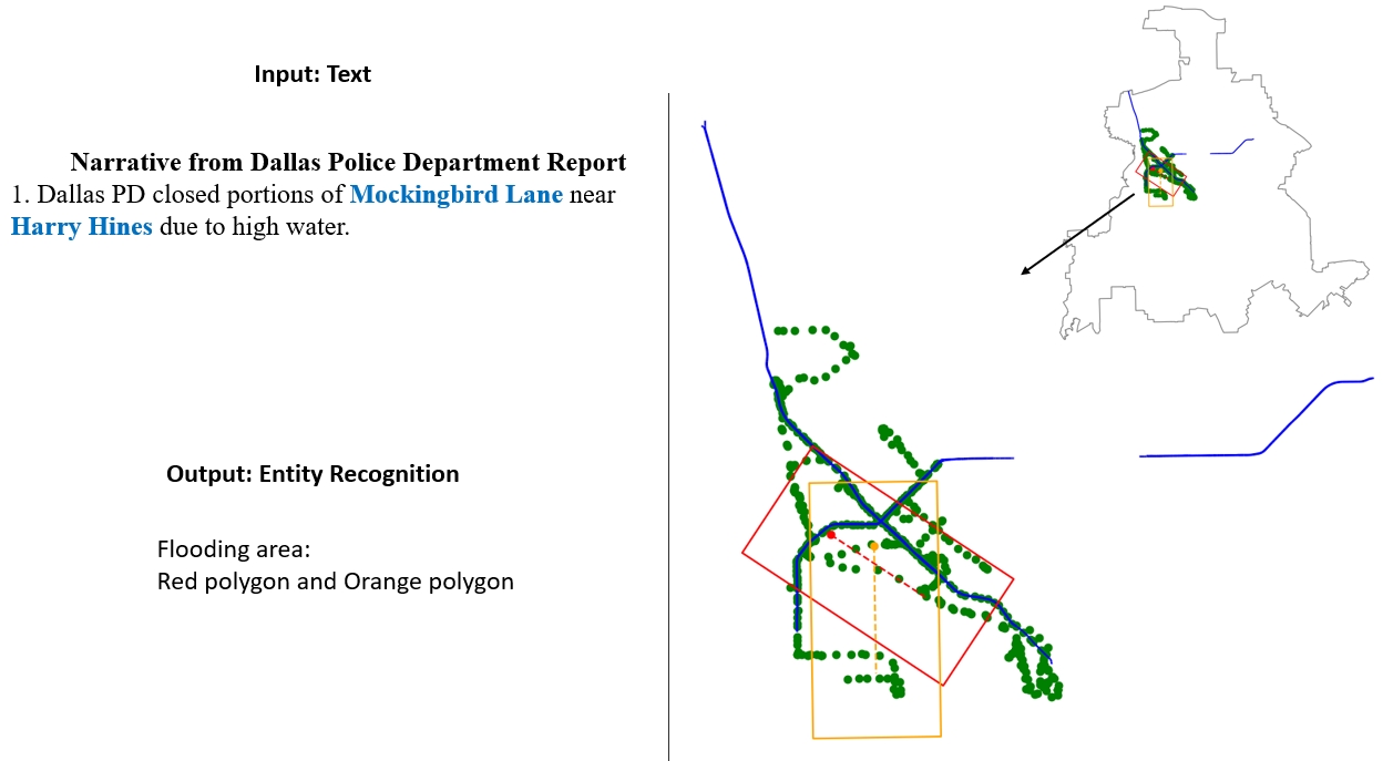 Spatial Entity Recognition