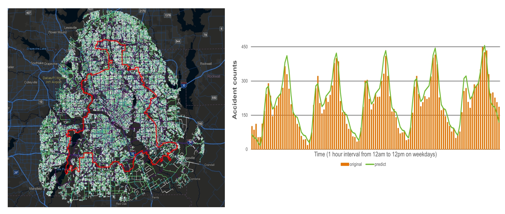 Hourly Spatial Risk Modeling